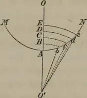 An illustration from Elements of natural philosophy (Volume 2-3) (1850)