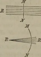 Picture 56 of 164 from Elements of natural philosophy (Volume 2-3) (1850), leaf 180