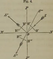 An illustration from Elements of natural philosophy (Volume 2-3) (1850)