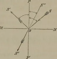 An illustration from Elements of natural philosophy (Volume 2-3) (1850)