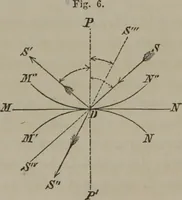 An illustration from Elements of natural philosophy (Volume 2-3) (1850)