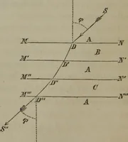 An illustration from Elements of natural philosophy (Volume 2-3) (1850)