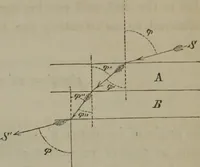 An illustration from Elements of natural philosophy (Volume 2-3) (1850)