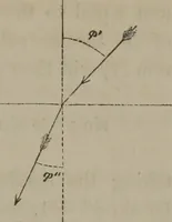An illustration from Elements of natural philosophy (Volume 2-3) (1850)