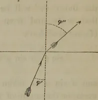 An illustration from Elements of natural philosophy (Volume 2-3) (1850)