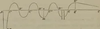An illustration from Elements of natural philosophy (Volume 2-3) (1850)