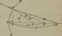 An illustration from Elements of natural philosophy (Volume 2-3) (1850)