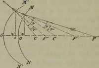 An illustration from Elements of natural philosophy (Volume 2-3) (1850)