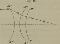 An illustration from Elements of natural philosophy (Volume 2-3) (1850)