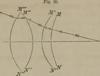An illustration from Elements of natural philosophy (Volume 2-3) (1850)