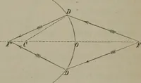 An illustration from Elements of natural philosophy (Volume 2-3) (1850)