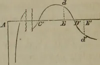 An illustration from Elements of natural philosophy (Volume 2-3) (1850)
