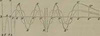 An illustration from Elements of natural philosophy (Volume 2-3) (1850)