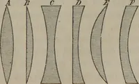 An illustration from Elements of natural philosophy (Volume 2-3) (1850)