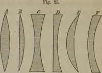 Picture 78 of 164 from Elements of natural philosophy (Volume 2-3) (1850), leaf 211