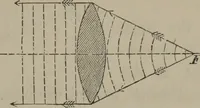 An illustration from Elements of natural philosophy (Volume 2-3) (1850)