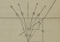 An illustration from Elements of natural philosophy (Volume 2-3) (1850)