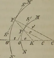 An illustration from Elements of natural philosophy (Volume 2-3) (1850)