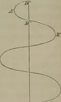 An illustration from Elements of natural philosophy (Volume 2-3) (1850)