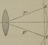 An illustration from Elements of natural philosophy (Volume 2-3) (1850)