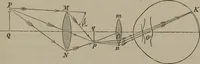 An illustration from Elements of natural philosophy (Volume 2-3) (1850)