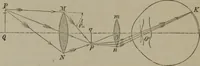 Picture 104 of 164 from Elements of natural philosophy (Volume 2-3) (1850), leaf 255