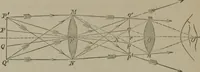 An illustration from Elements of natural philosophy (Volume 2-3) (1850)