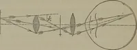 An illustration from Elements of natural philosophy (Volume 2-3) (1850)