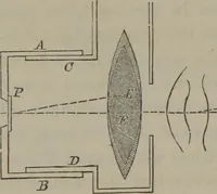 An illustration from Elements of natural philosophy (Volume 2-3) (1850)