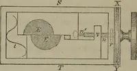 An illustration from Elements of natural philosophy (Volume 2-3) (1850)