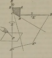 An illustration from Elements of natural philosophy (Volume 2-3) (1850)