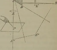 An illustration from Elements of natural philosophy (Volume 2-3) (1850)