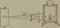 An illustration from Elements of natural philosophy (Volume 2-3) (1850)