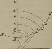 An illustration from Elements of natural philosophy (Volume 2-3) (1850)