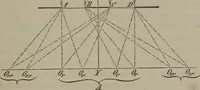 An illustration from Elements of natural philosophy (Volume 2-3) (1850)