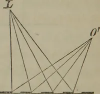 An illustration from Elements of natural philosophy (Volume 2-3) (1850)