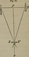 Picture 129 of 164 from Elements of natural philosophy (Volume 2-3) (1850), leaf 283
