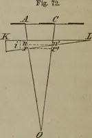 Picture 130 of 164 from Elements of natural philosophy (Volume 2-3) (1850), leaf 289