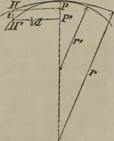 An illustration from Elements of natural philosophy (Volume 2-3) (1850)