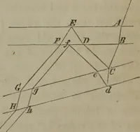 An illustration from Elements of natural philosophy (Volume 2-3) (1850)