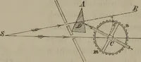 An illustration from Elements of natural philosophy (Volume 2-3) (1850)