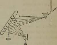 An illustration from Elements of natural philosophy (Volume 2-3) (1850)