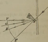 An illustration from Elements of natural philosophy (Volume 2-3) (1850)