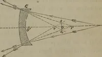 An illustration from Elements of natural philosophy (Volume 2-3) (1850)