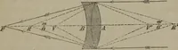 Picture 141 of 164 from Elements of natural philosophy (Volume 2-3) (1850), leaf 316