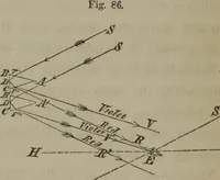 An illustration from Elements of natural philosophy (Volume 2-3) (1850)