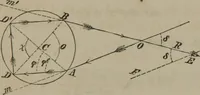 An illustration from Elements of natural philosophy (Volume 2-3) (1850)