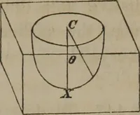 Picture 153 of 164 from Elements of natural philosophy (Volume 2-3) (1850), leaf 350