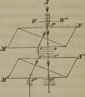 An illustration from Elements of natural philosophy (Volume 2-3) (1850)