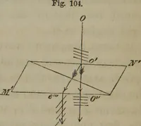 Picture 156 of 164 from Elements of natural philosophy (Volume 2-3) (1850), leaf 353